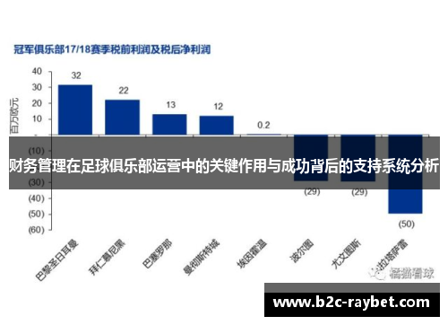 财务管理在足球俱乐部运营中的关键作用与成功背后的支持系统分析