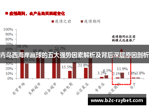 青岛西海岸赢球的五大强势因素解析及背后深层原因剖析