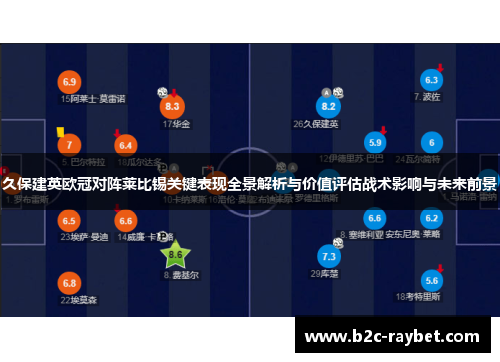 久保建英欧冠对阵莱比锡关键表现全景解析与价值评估战术影响与未来前景