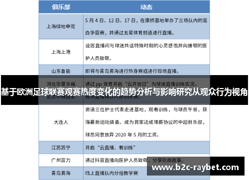 基于欧洲足球联赛观赛热度变化的趋势分析与影响研究从观众行为视角