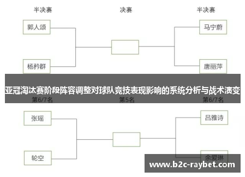 亚冠淘汰赛阶段阵容调整对球队竞技表现影响的系统分析与战术演变